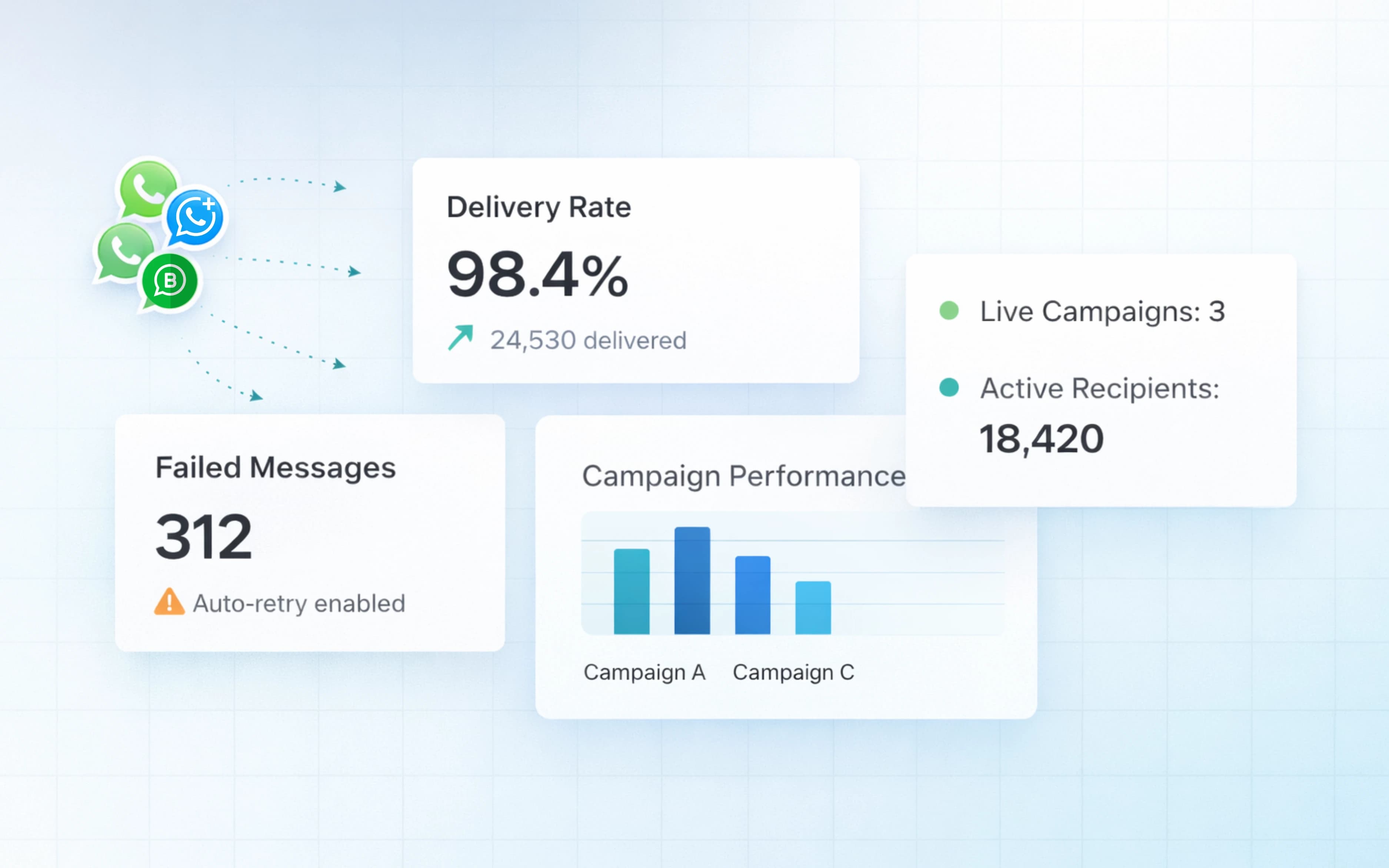 Monitor Bulk Messaging Performance
