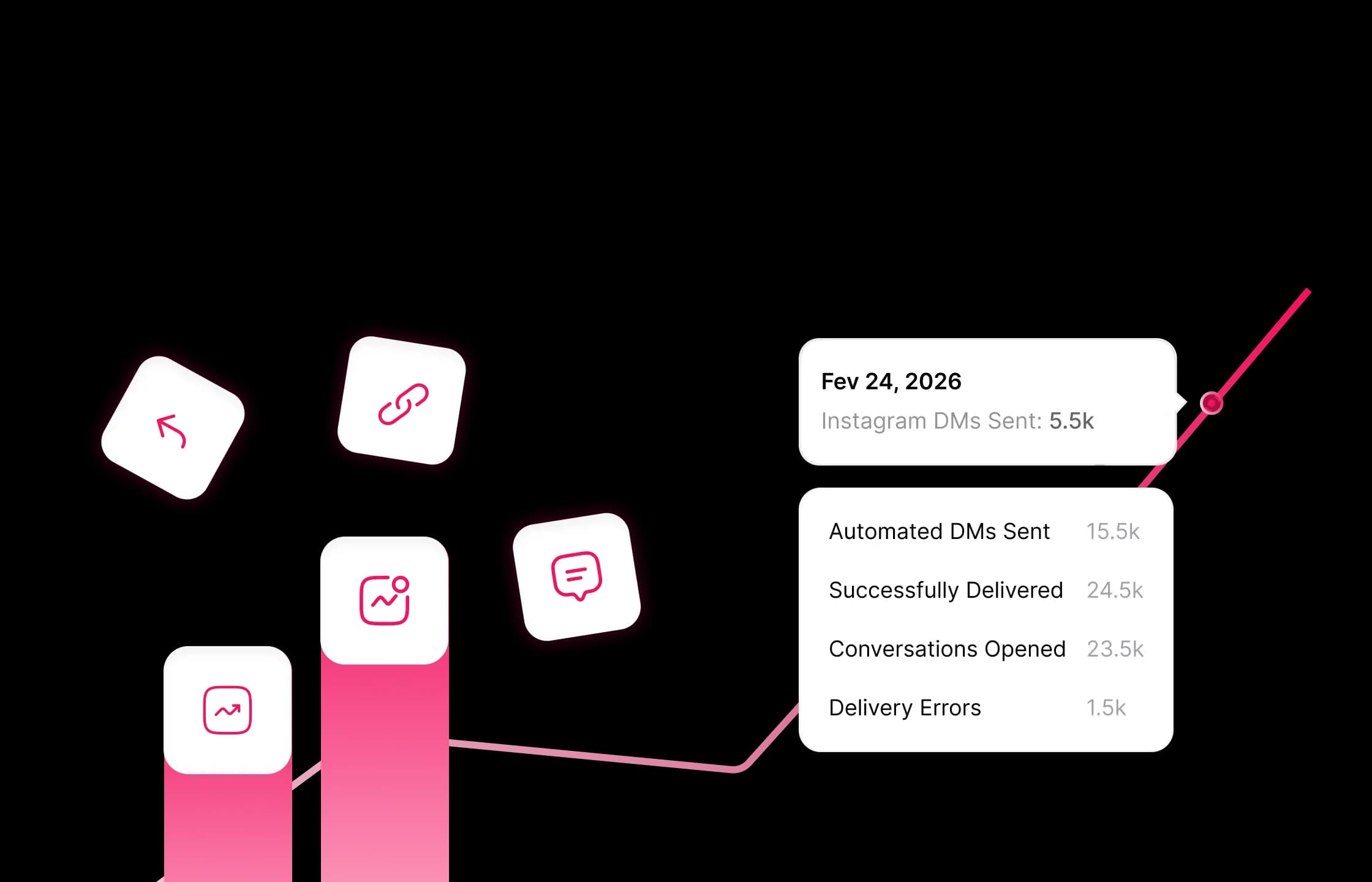 Integración con Instagram