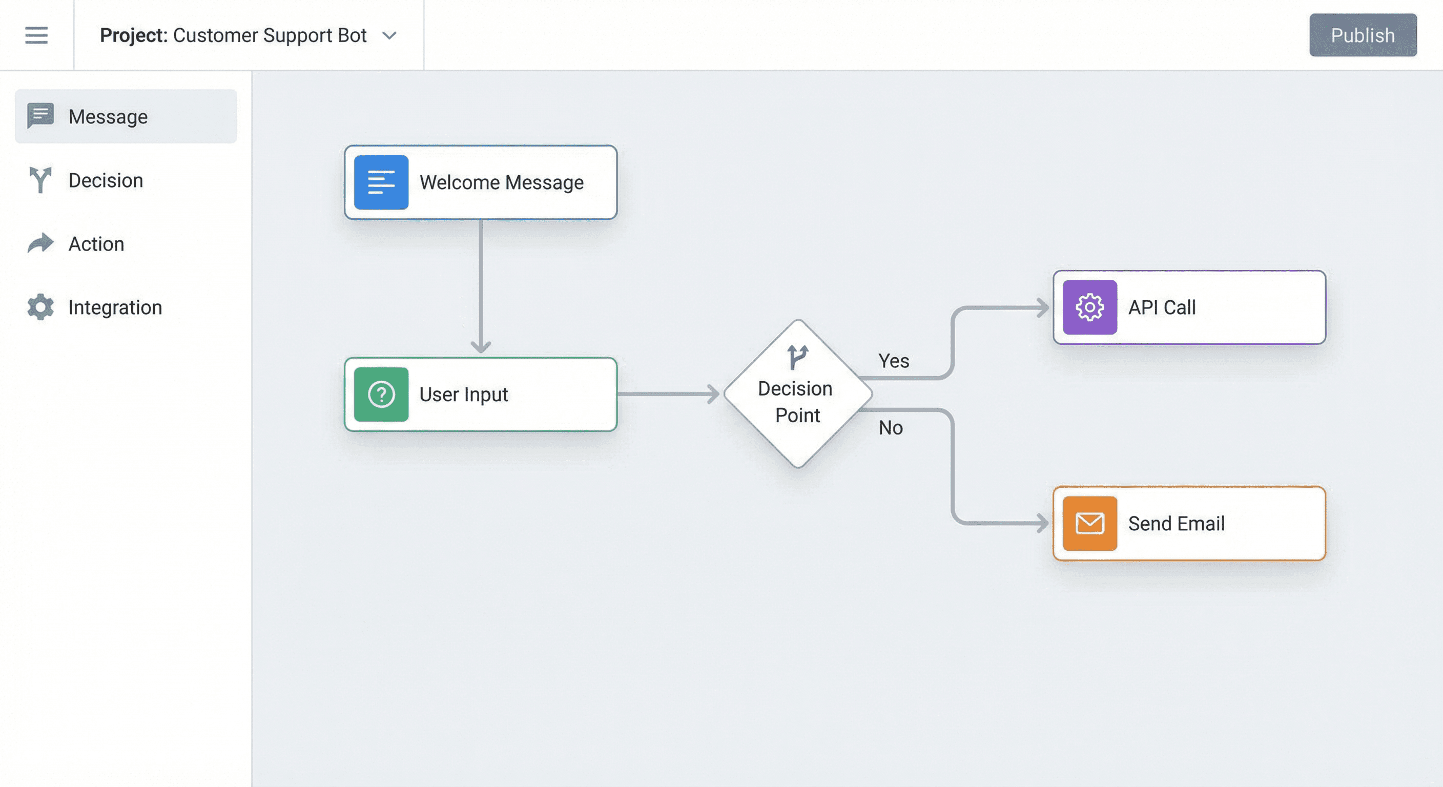Drag and drop chatbot builder interface