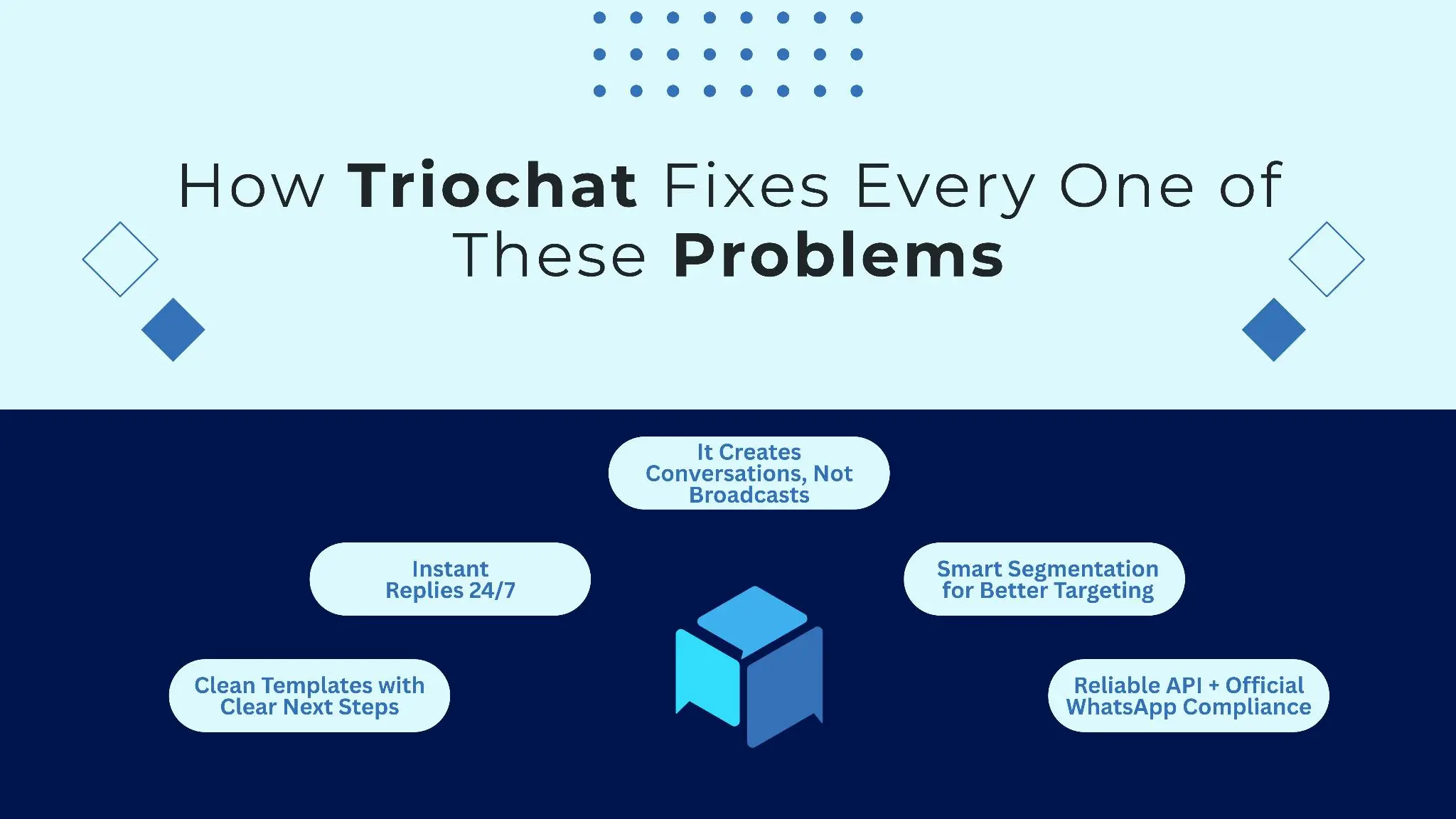 triochat.io problems