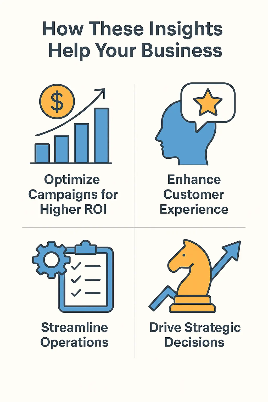 전략적 의사결정