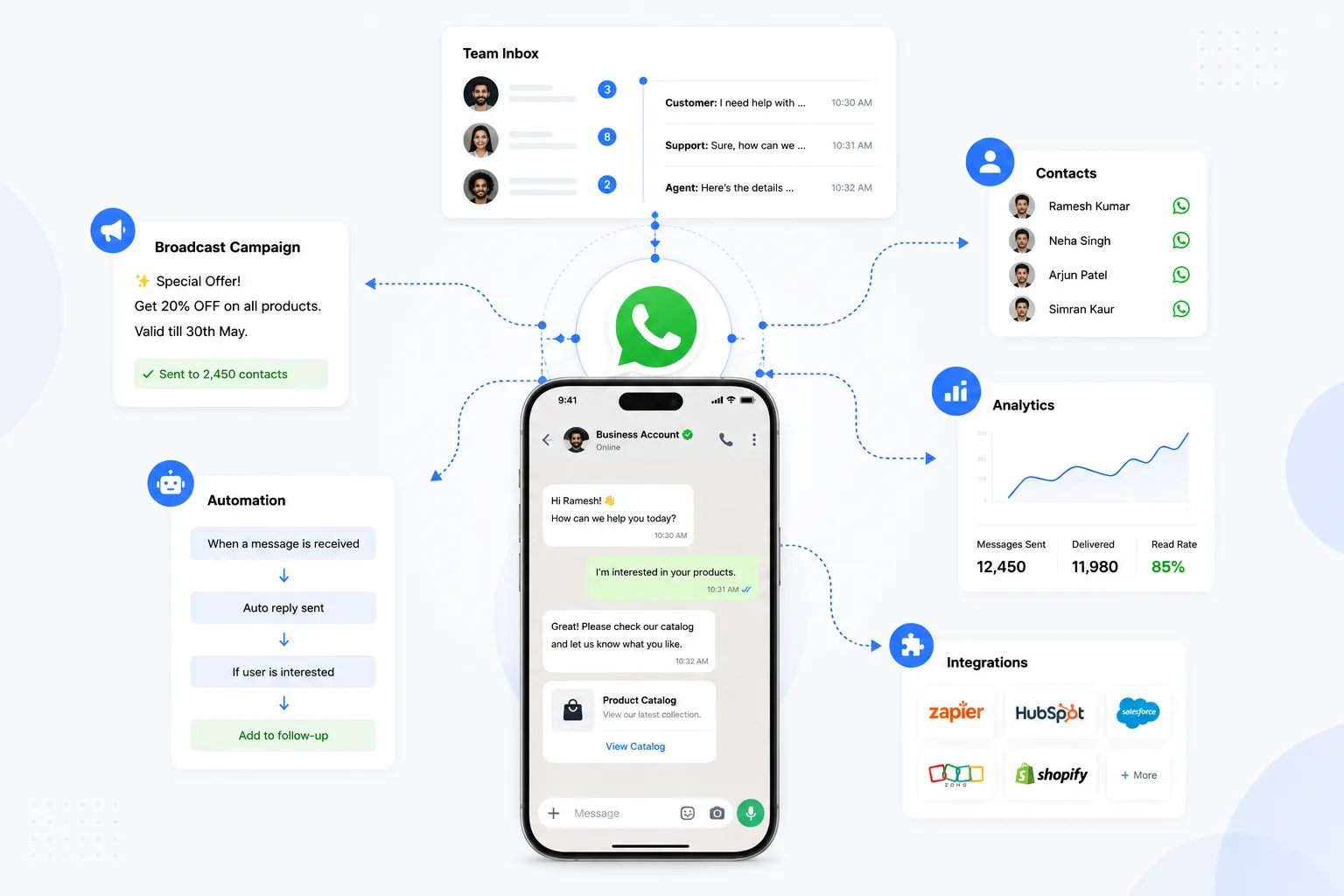 Power Your Business with WhatsApp CRM - duochat.io WhatsApp automation