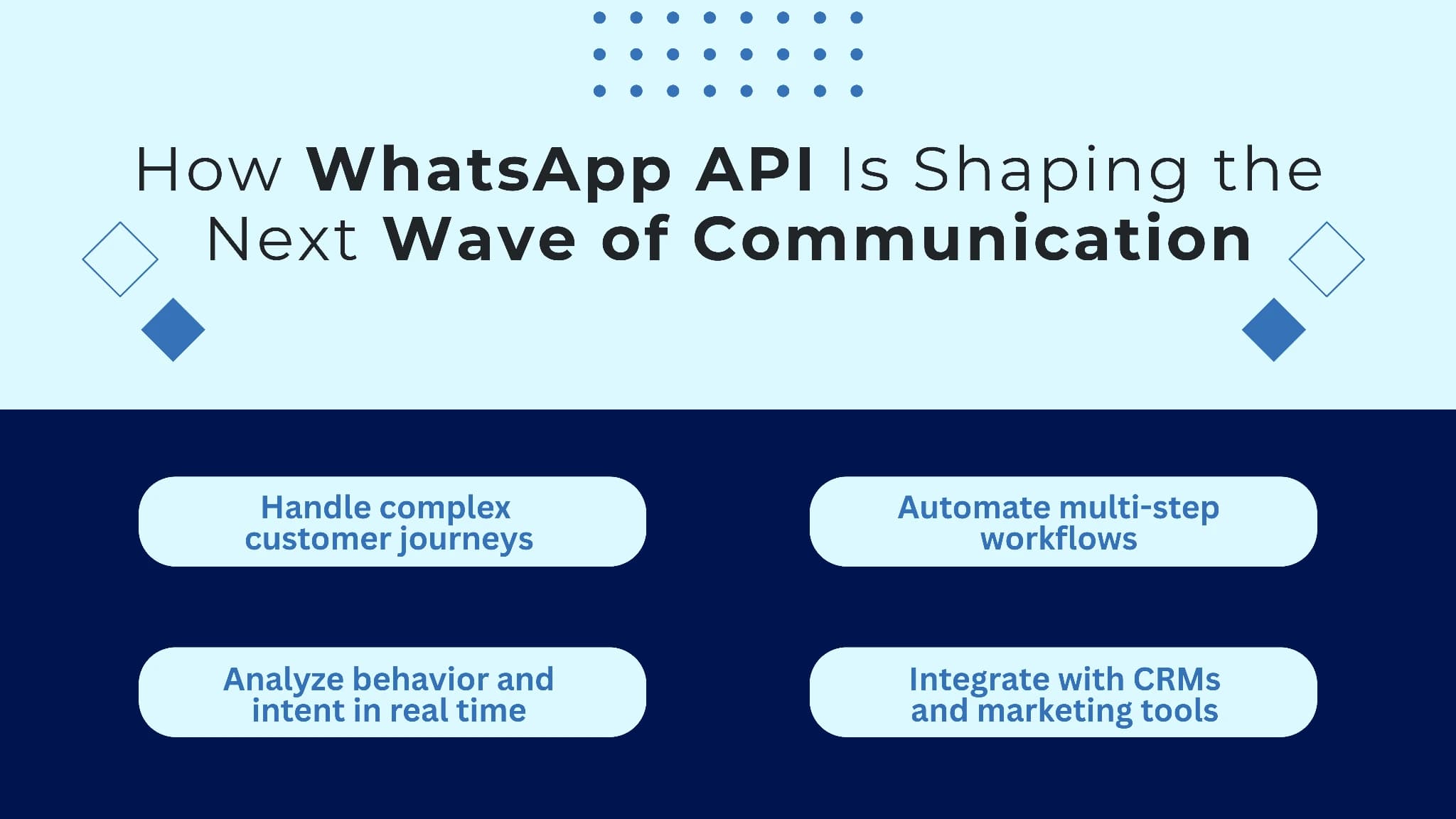 What Is WhatsApp Business API — Complete Guide for Indian Businesses