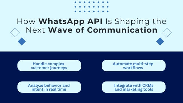 What Is WhatsApp Business API — Complete Guide for Indian Businesses