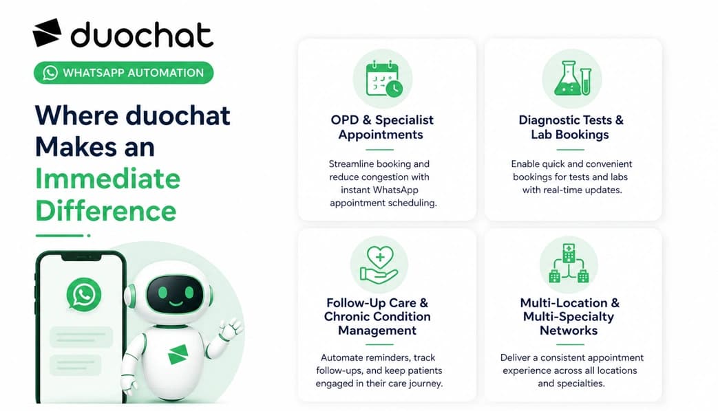 Interface chatbot santé montrant réservation, confirmation et workflow de reprogrammation