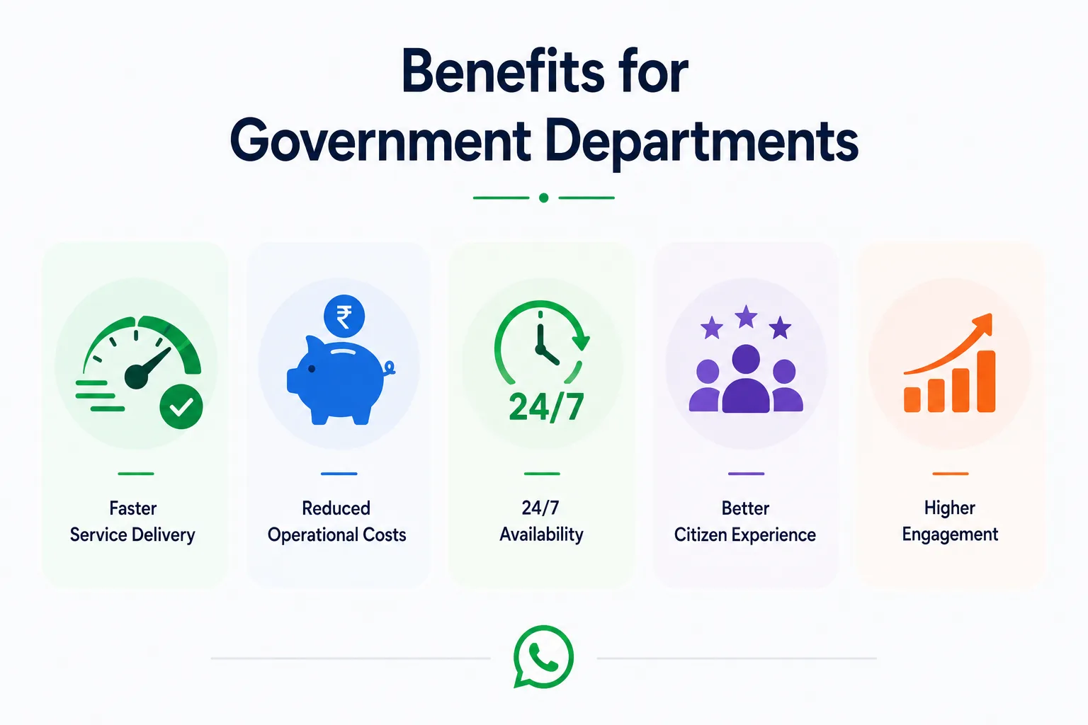 Benefits of WhatsApp for government departments — faster service, reduced costs, 24/7 availability