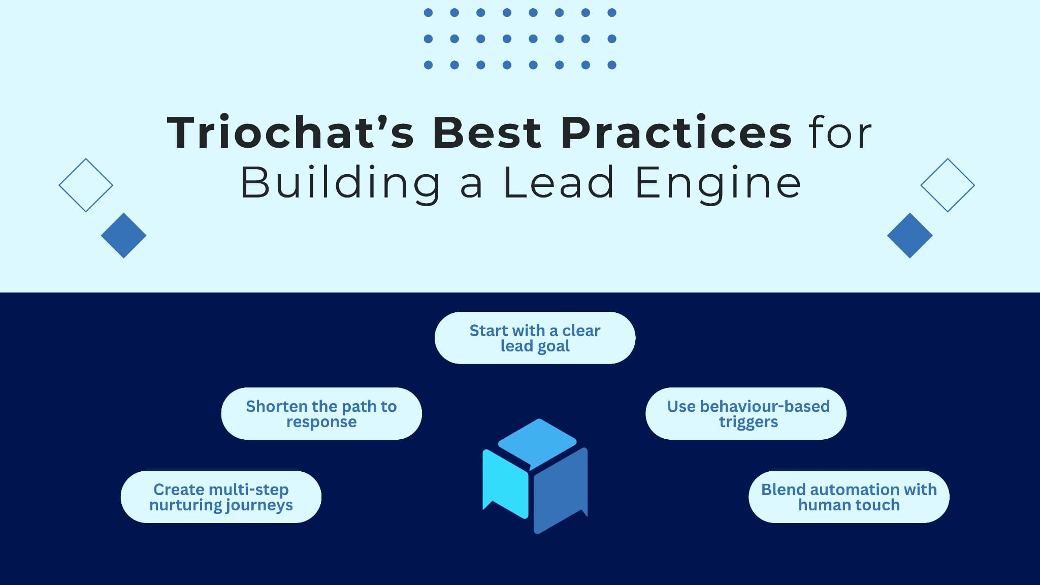 Meilleures pratiques moteur de leads
