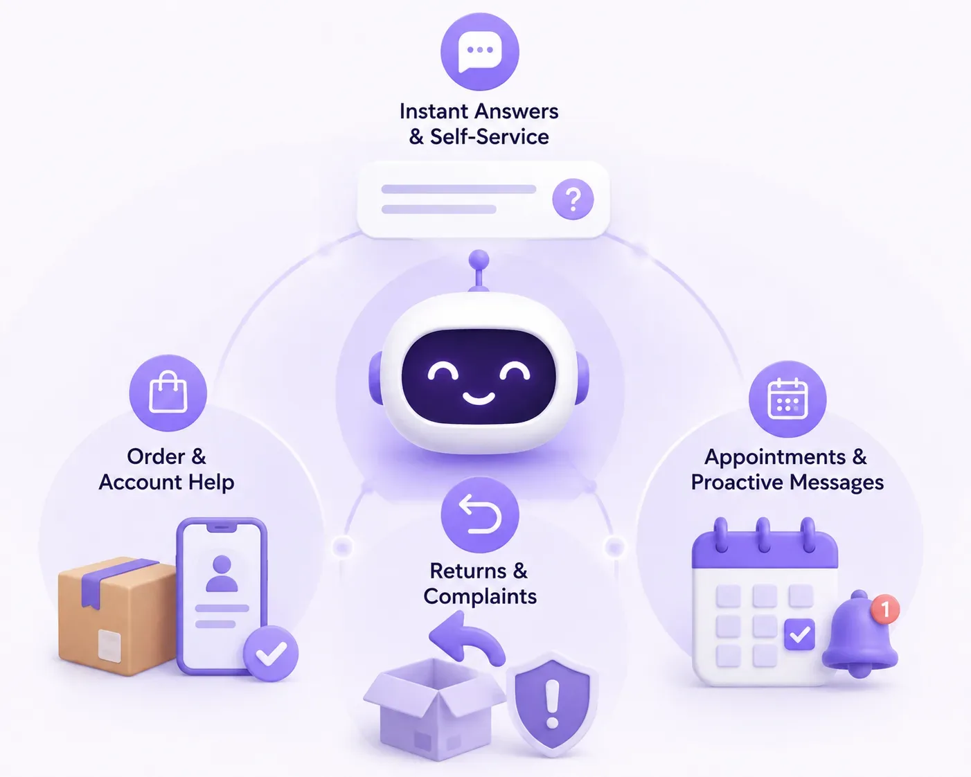 Customer Service Chatbots