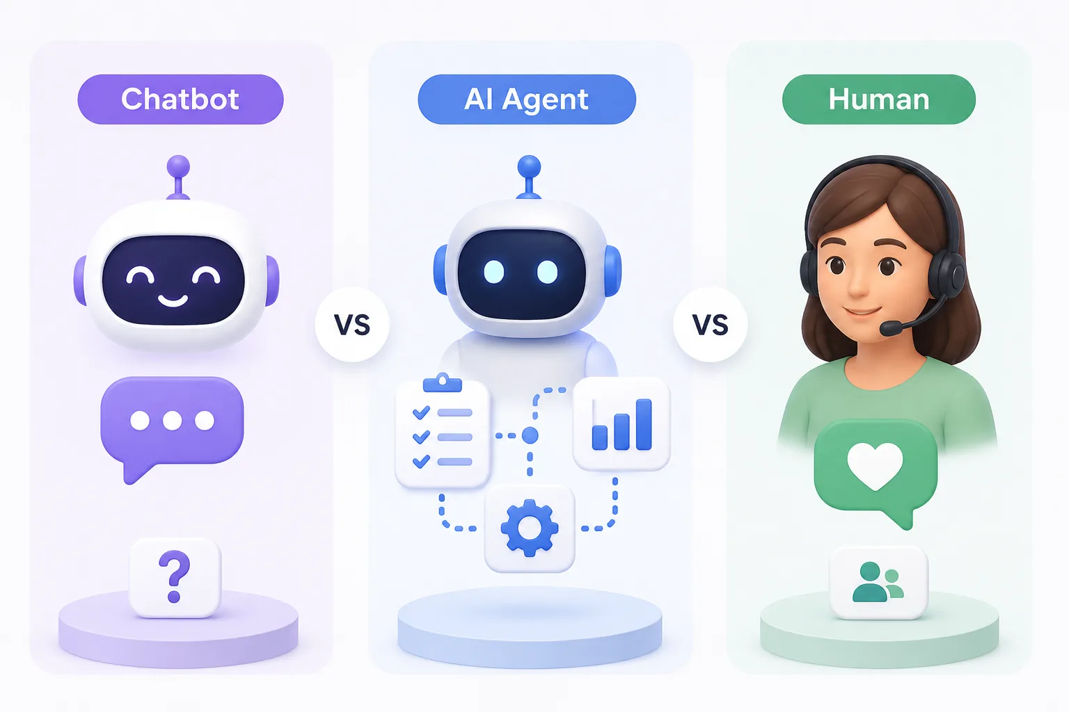 Chatbot vs AI Agent vs Human Difference