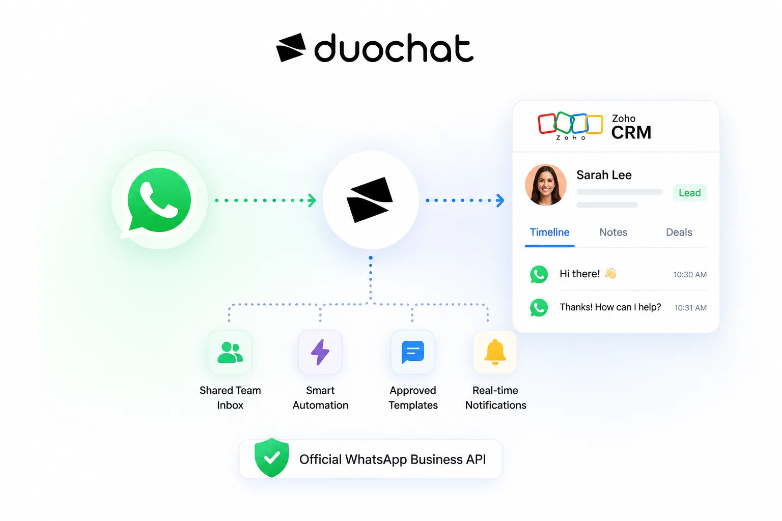 Connect Zoho CRM to WhatsApp with the duochat
