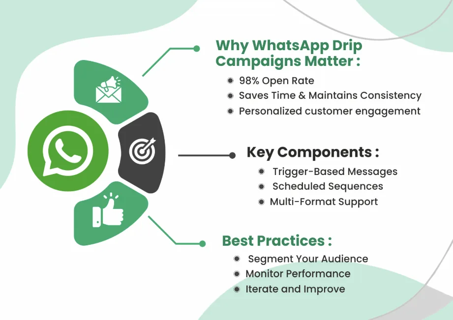 DuoChat Broadcast and Drip Campaigns