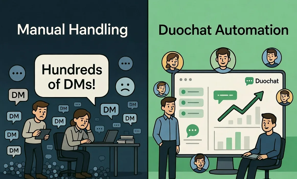 Instagram Auto Reply pour les Entreprises | Automatisez les DMs et les Commentaires avec duochat