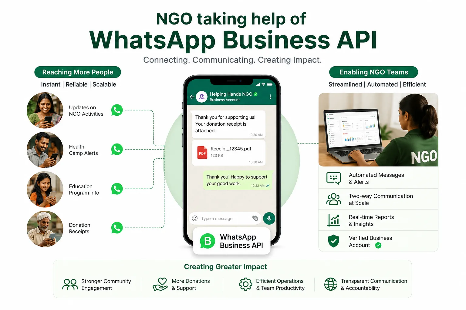 WhatsApp Business API for Nonprofits & NGOs: Scaling Impact with Trusted Conversations