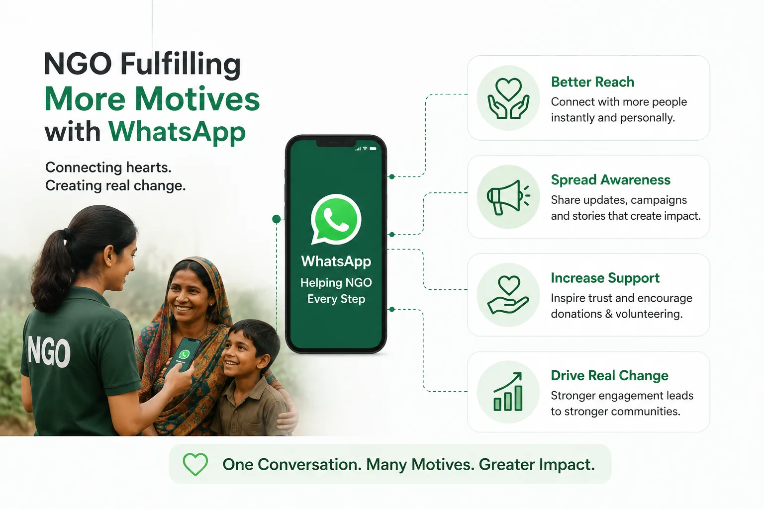 L'API WhatsApp Business aide les associations à engager les donateurs, les bénévoles et les bénéficiaires