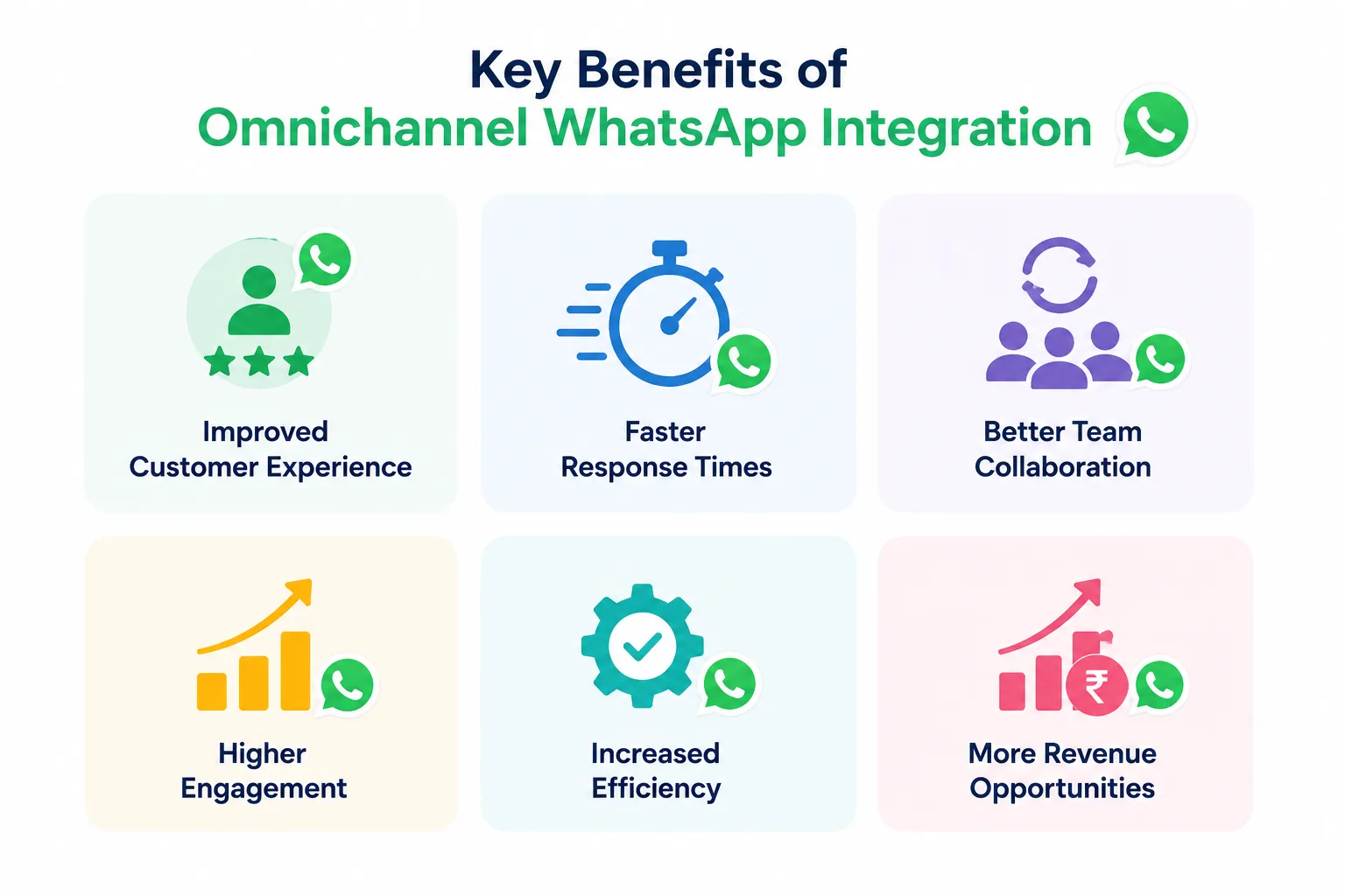 Intégration Omnicanale de WhatsApp : comment les entreprises modernes créent des expériences client fluides