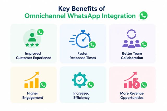 Omnichannel WhatsApp Integration: How Modern Businesses Create Seamless Customer Experiences