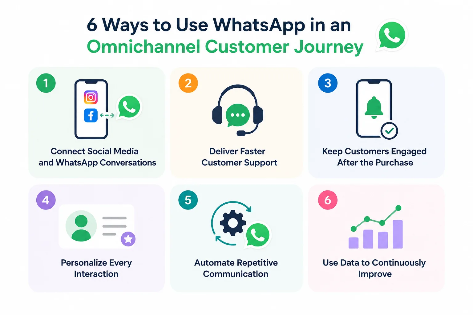 6 ways to use WhatsApp in an omnichannel customer journey