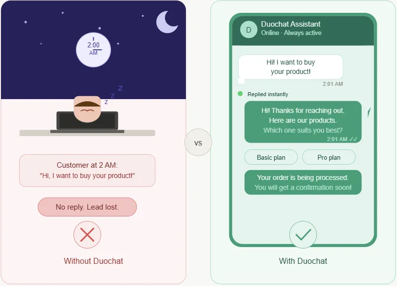 Votre assistant commercial 24/7 ? duochat WhatsApp API !