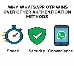 Send OTP via WhatsApp: The Smarter, Faster Way to Verify Users
