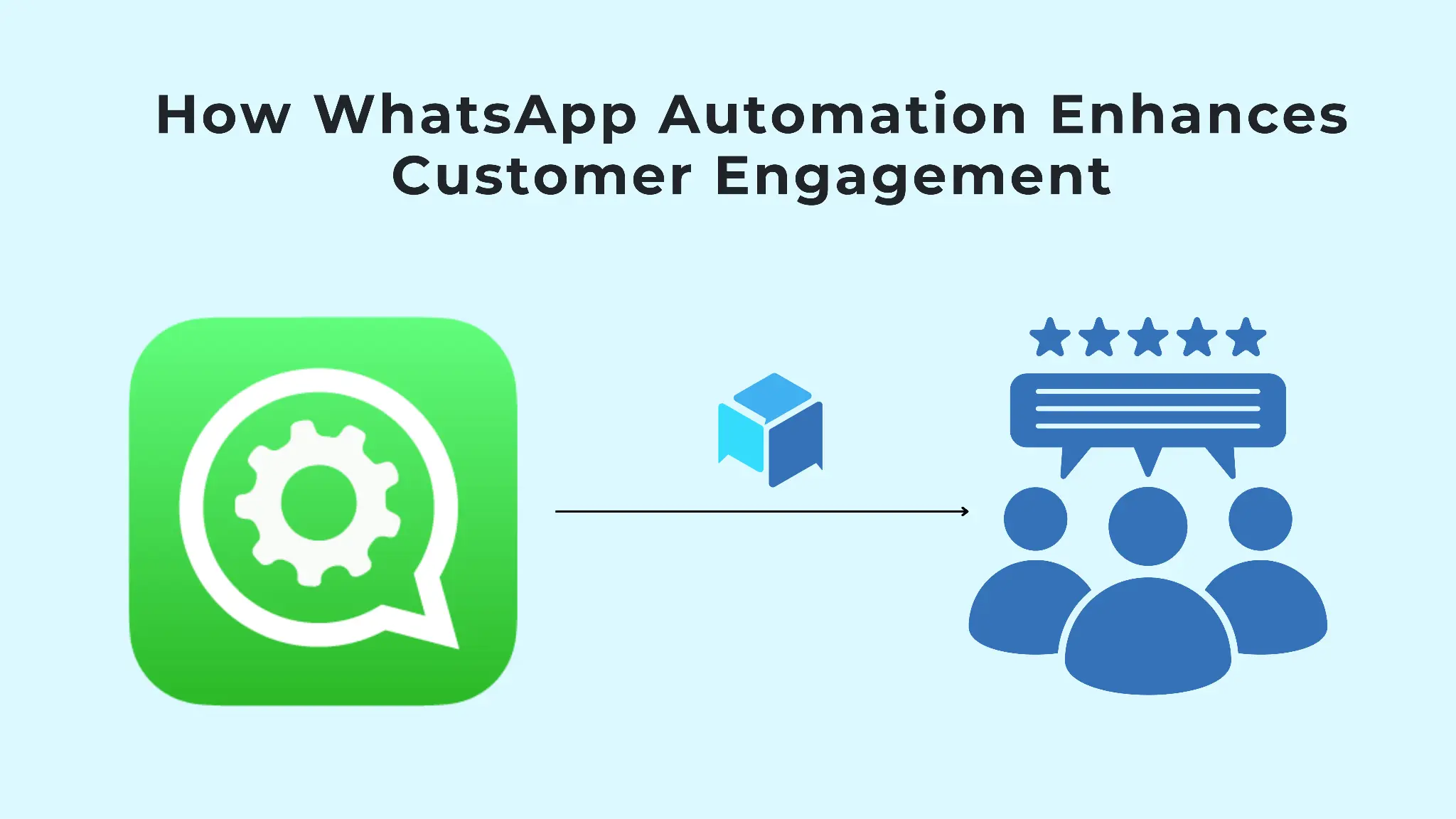 Automatisation avec engagement client
