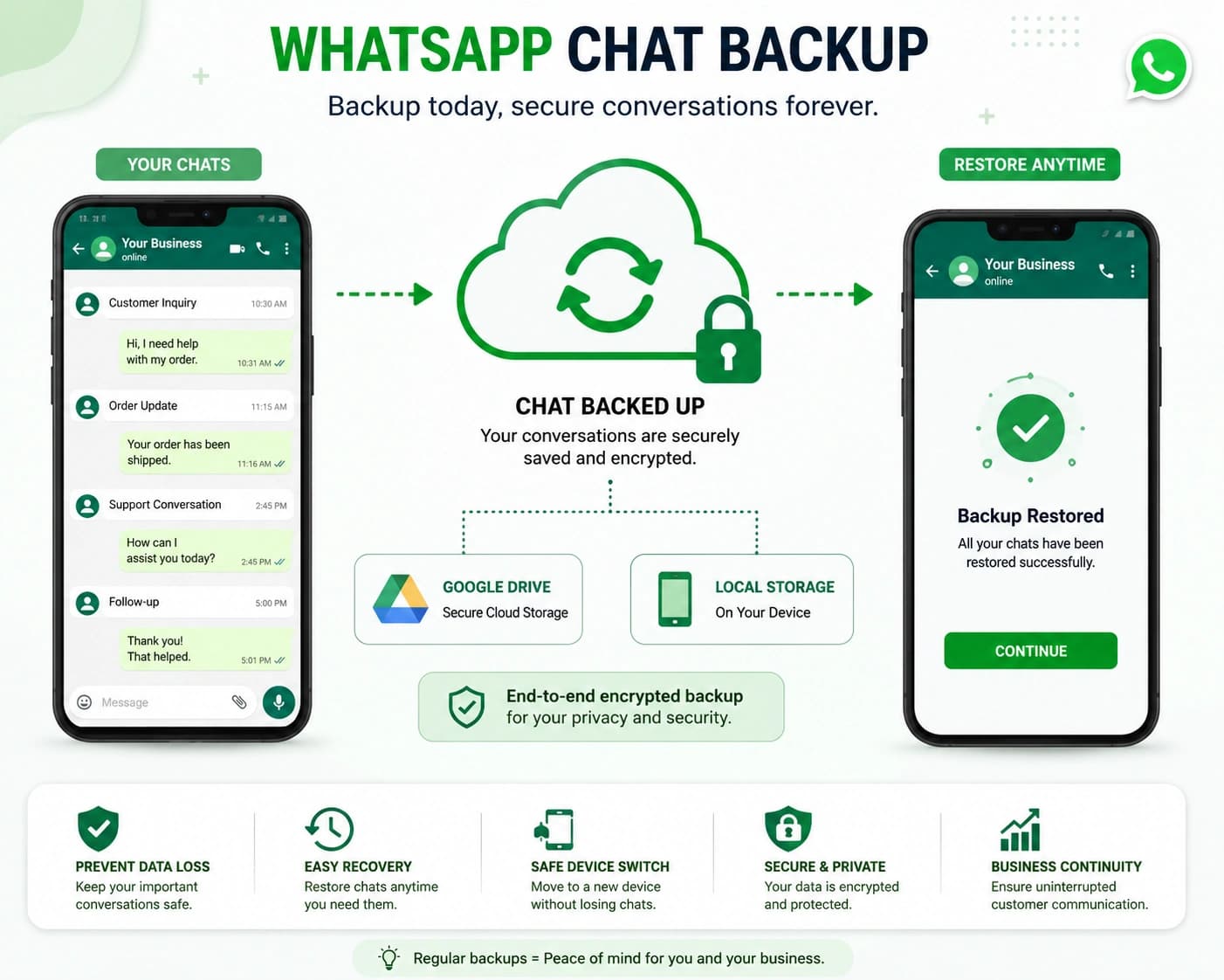 WhatsApp Data Backup: Best Practices for Businesses