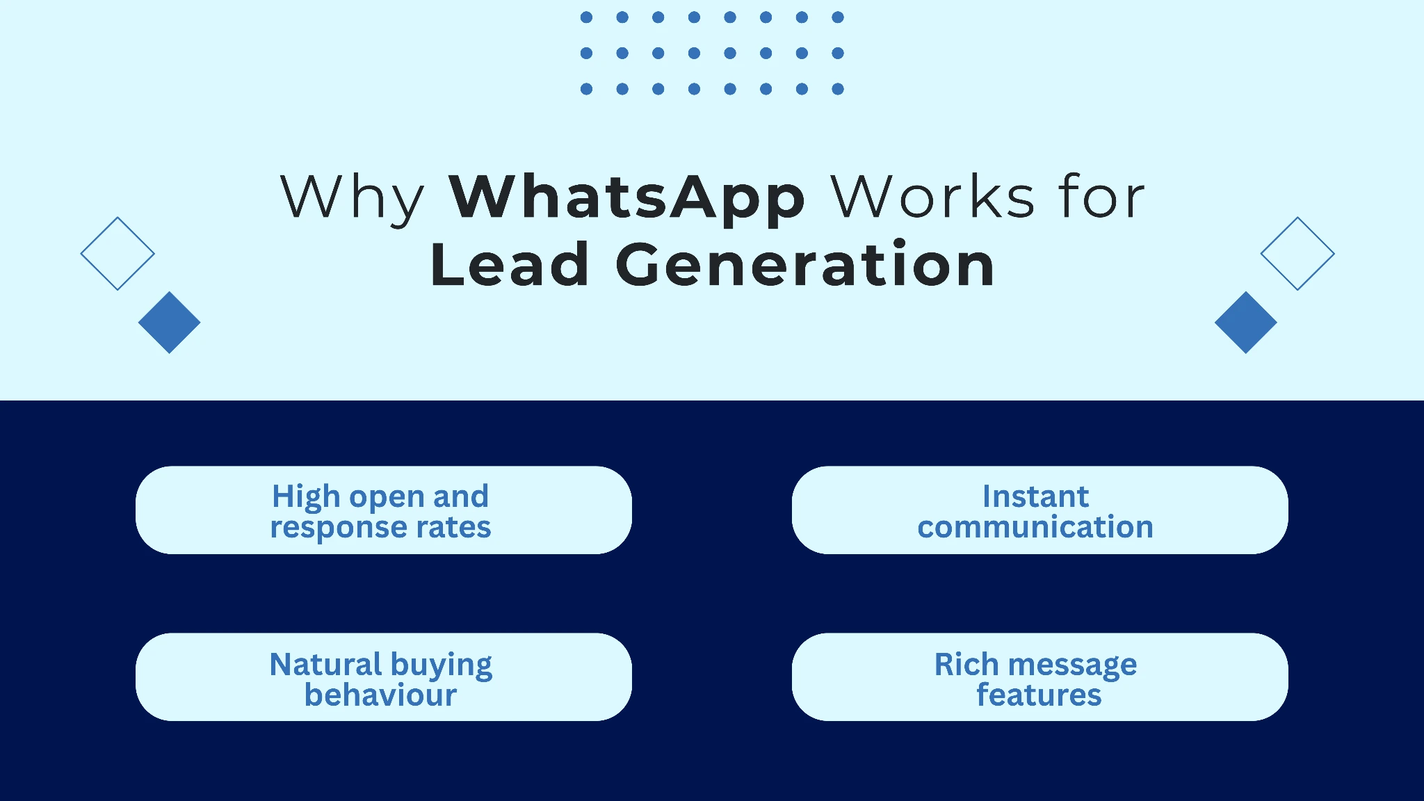 Génération de leads WhatsApp