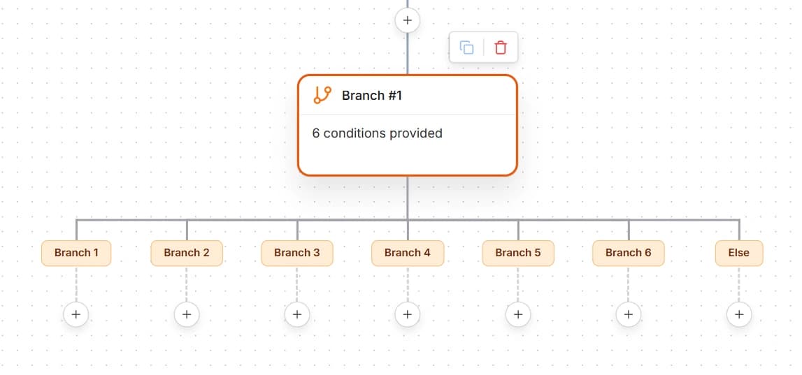Branch