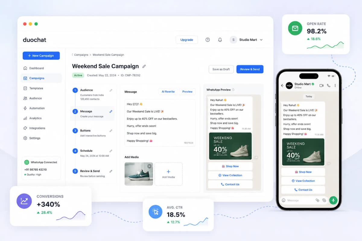 WhatsApp Marketing Dashboard Illustration