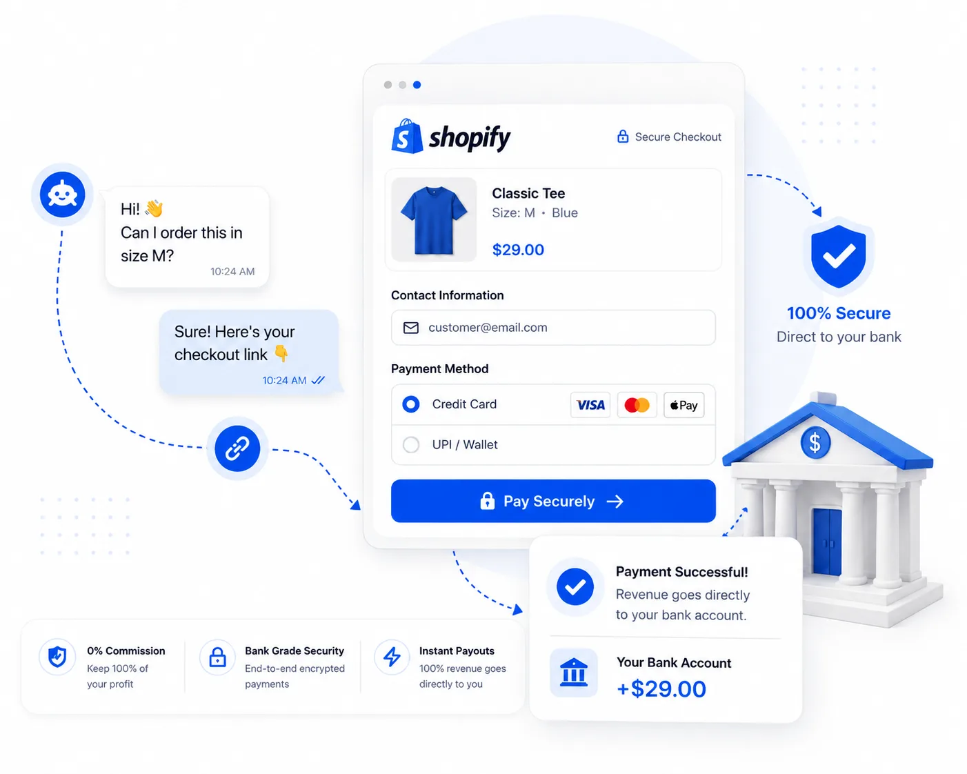 duoChat Direct to Shopify Checkout Architecture